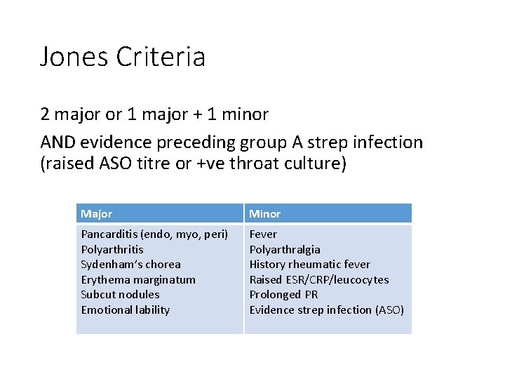Jones Criteria 2 major or 1 major + 1 minor AND evidence preceding group