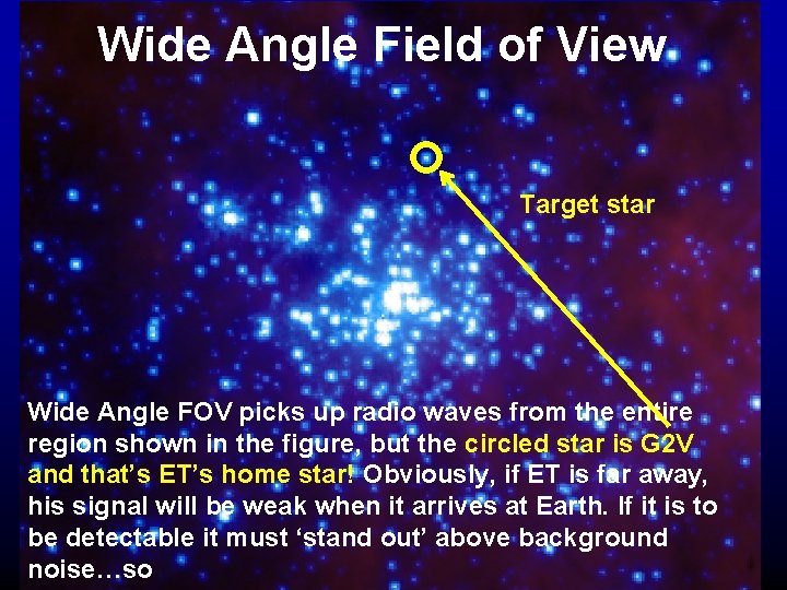 Wide Angle Field of View Target star Wide Angle FOV picks up radio waves