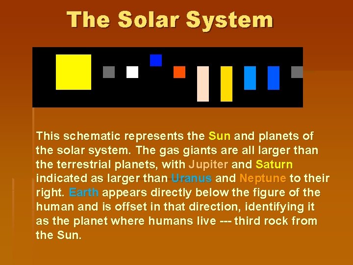 The Solar System This schematic represents the Sun and planets of the solar system.