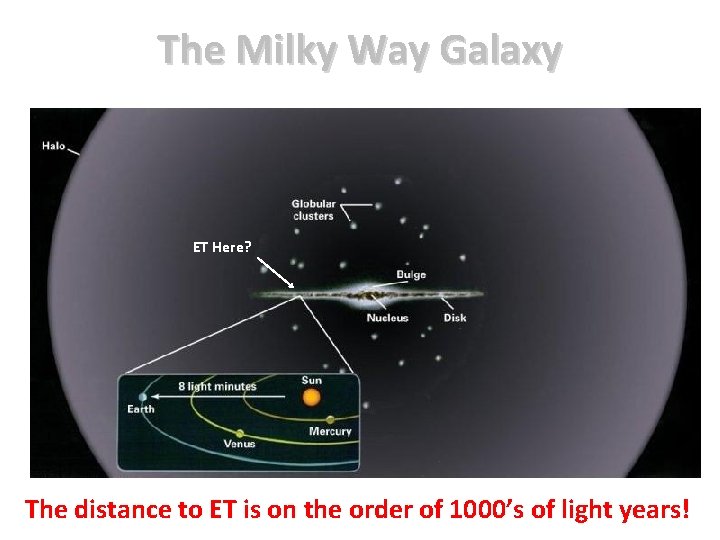 The Milky Way Galaxy ET Here? The distance to ET is on the order