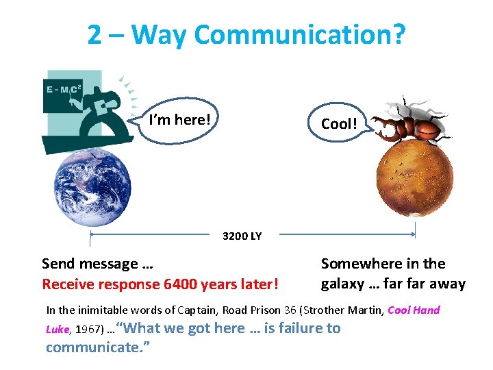 2 – Way Communication? I’m here! Cool! 3200 LY Send message … Receive response