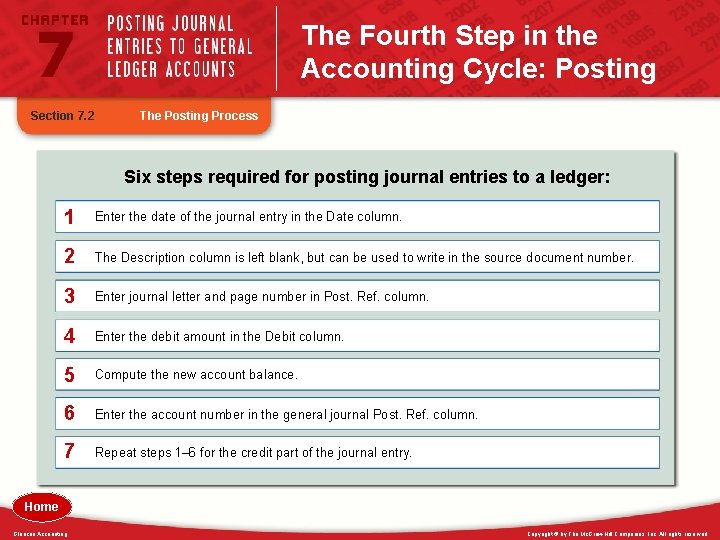 The Fourth Step in the Accounting Cycle: Posting Section 7. 2 The Posting Process