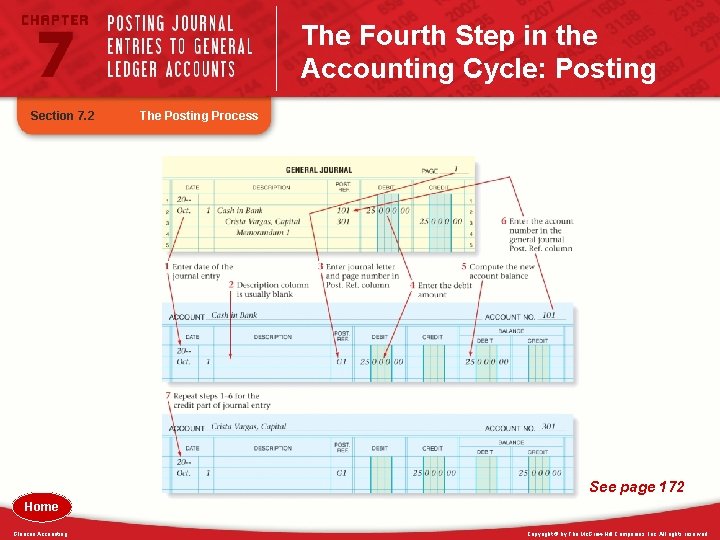 The Fourth Step in the Accounting Cycle: Posting Section 7. 2 The Posting Process