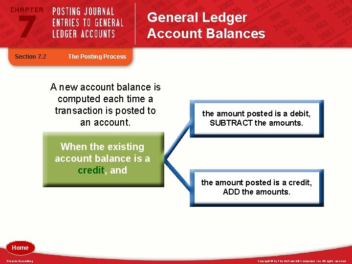 General Ledger Account Balances Section 7. 2 The Posting Process A new account balance