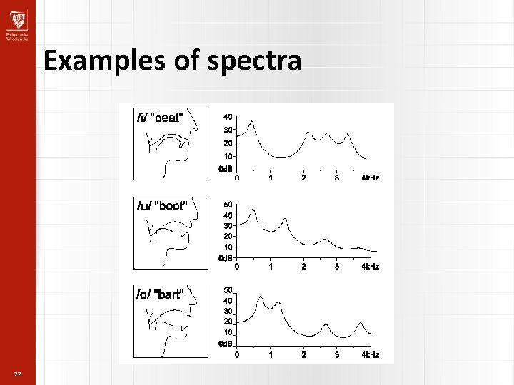 Examples of spectra 22 