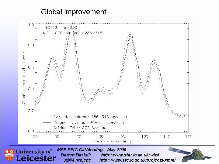 Global improvement MPE EPIC Cal Meeting – May 2006 Darren Baskill: http: //www. star.