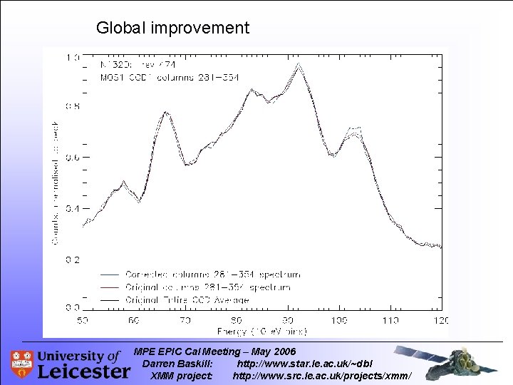 Global improvement MPE EPIC Cal Meeting – May 2006 Darren Baskill: http: //www. star.