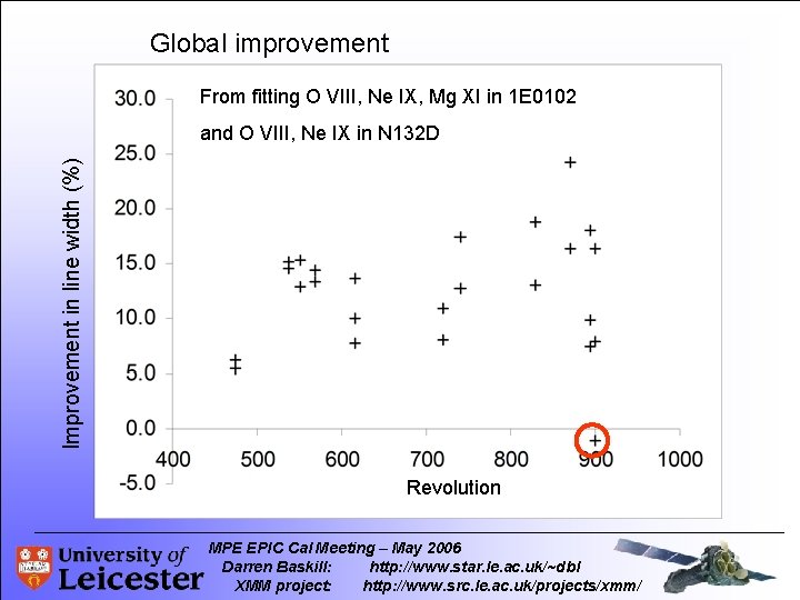 Global improvement From fitting O VIII, Ne IX, Mg XI in 1 E 0102