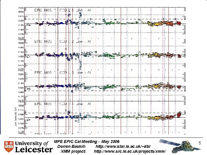 MPE EPIC Cal Meeting – May 2006 Darren Baskill: http: //www. star. le. ac.