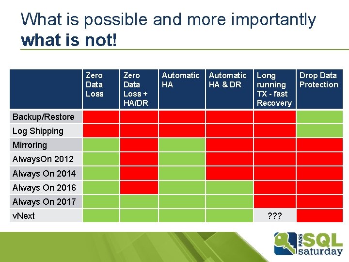 What is possible and more importantly what is not! Zero Data Loss + HA/DR What is possible and more importantly what is not! Zero Data Loss + HA/DR