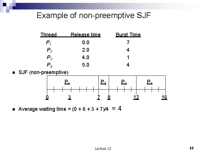 Example of non-preemptive SJF Thread n Release time Burst Time 0. 0 2. 0