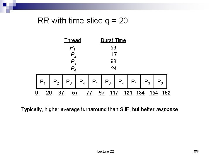 RR with time slice q = 20 Thread P 1 P 2 P 3