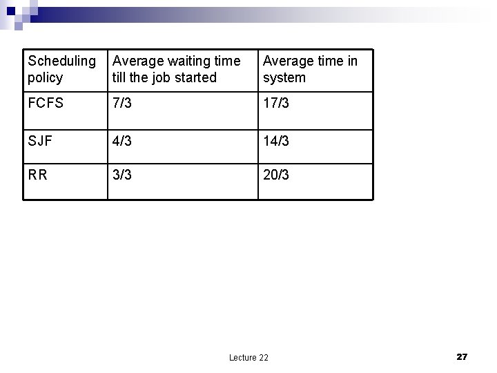 Scheduling Average waiting time policy till the job started Average time in system FCFS