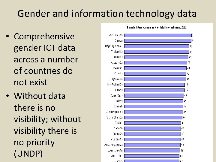 Gender and information technology data • Comprehensive gender ICT data across a number of