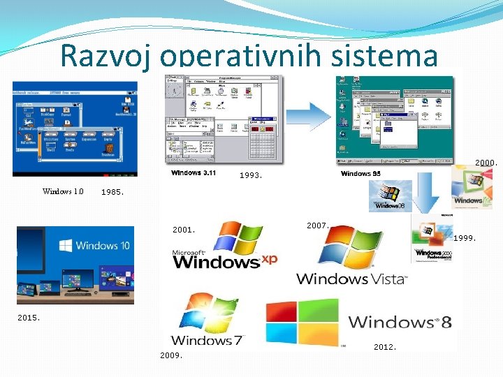 Razvoj operativnih sistema 2000. 1993. Windows 1. 0 1985. 2001. 2007. 1999. 2015. 2009. Razvoj operativnih sistema 2000. 1993. Windows 1. 0 1985. 2001. 2007. 1999. 2015. 2009.