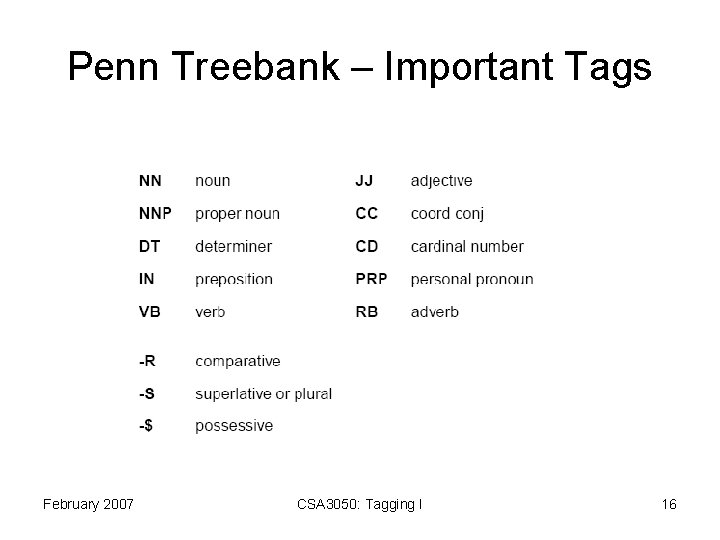 Penn Treebank – Important Tags February 2007 CSA 3050: Tagging I 16 