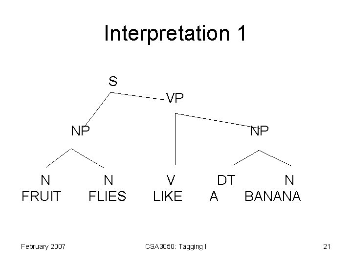 Interpretation 1 S VP NP N FRUIT February 2007 N FLIES NP V LIKE