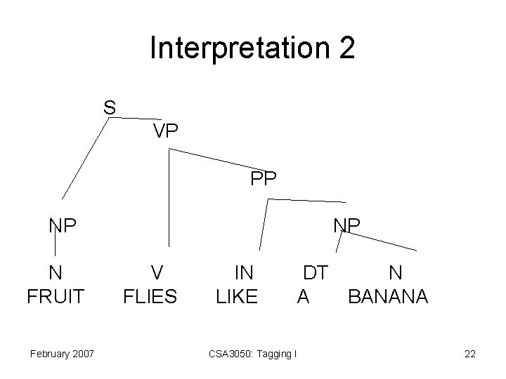 Interpretation 2 S VP PP NP N FRUIT February 2007 NP V FLIES IN