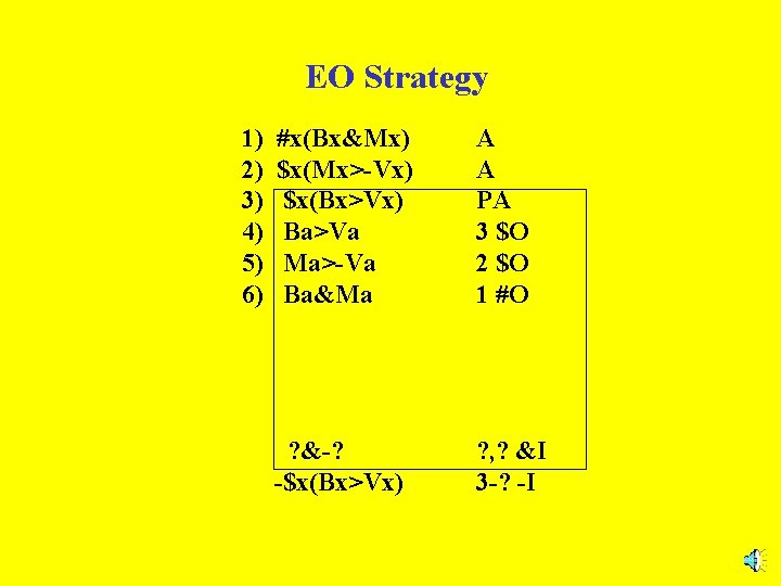 EO Strategy 1) 2) 3) 4) 5) 6) #x(Bx&Mx) $x(Mx>-Vx) $x(Bx>Vx) Ba>Va Ma>-Va Ba&Ma