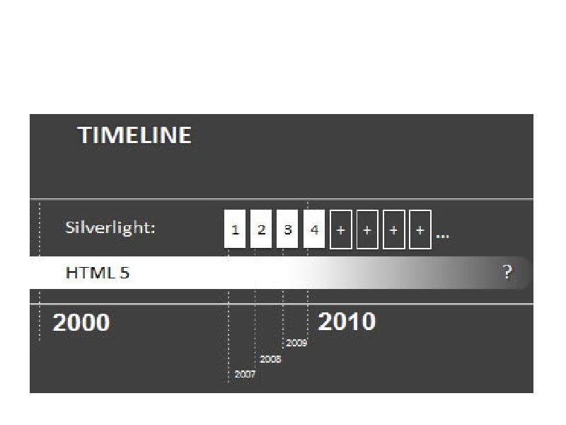 The future includes Silverlight Consistency & Timing 