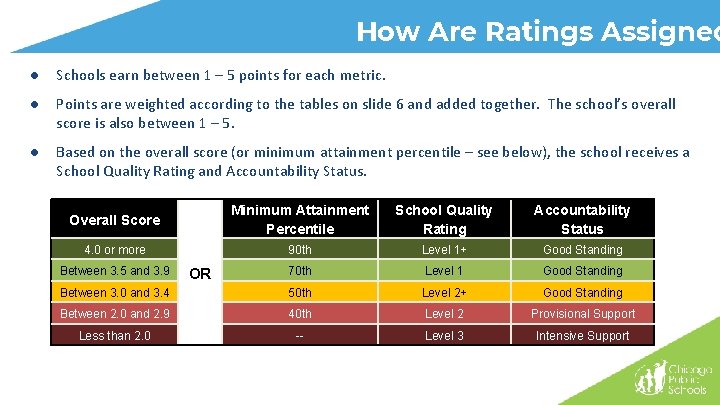 How Are Ratings Assigned ● Schools earn between 1 – 5 points for each How Are Ratings Assigned ● Schools earn between 1 – 5 points for each