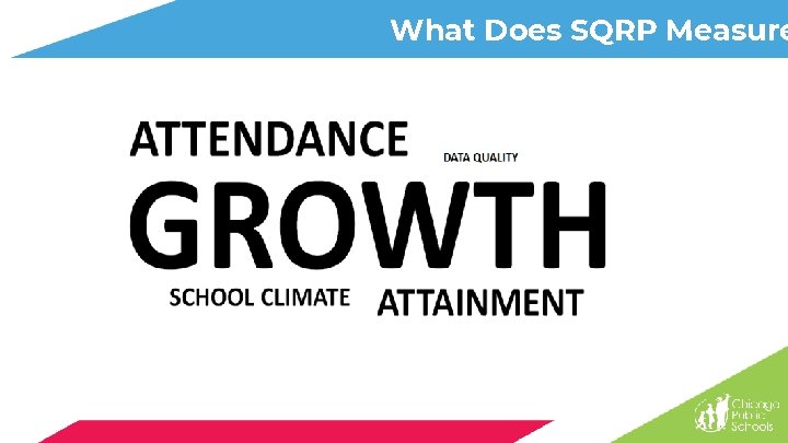 What Does SQRP Measure What Does SQRP Measure