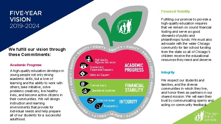 Core Commitments We fulfill our vision through these Commitments: Financial Stability Fulfilling our promise Core Commitments We fulfill our vision through these Commitments: Financial Stability Fulfilling our promise