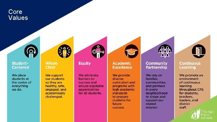 Core Values Core Values