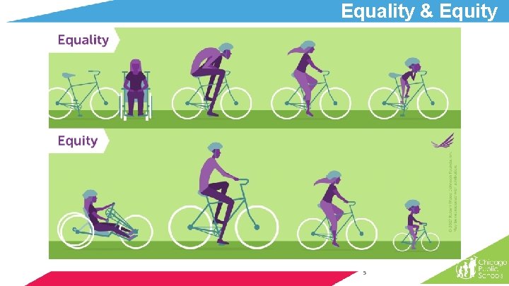 Equality & Equity 5 Equality & Equity 5