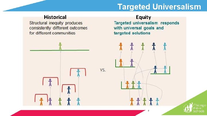 Targeted Universalism Historical Equity 6 Targeted Universalism Historical Equity 6