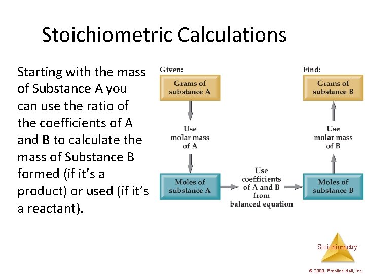 Stoichiometric Calculations Starting with the mass of Substance A you can use the ratio