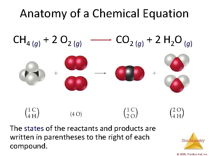 Anatomy of a Chemical Equation CH 4 (g) + 2 O 2 (g) CO