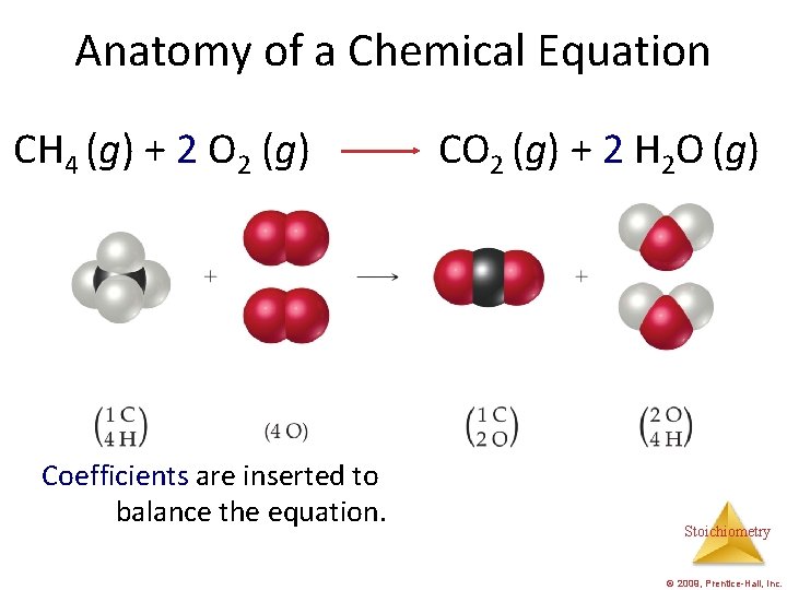 Anatomy of a Chemical Equation CH 4 (g) + 2 O 2 (g) Coefficients