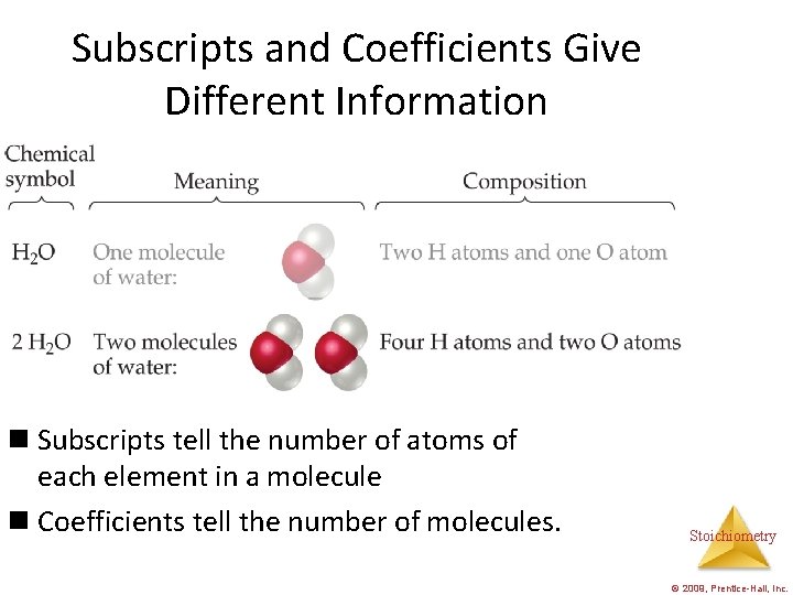 Subscripts and Coefficients Give Different Information n Subscripts tell the number of atoms of