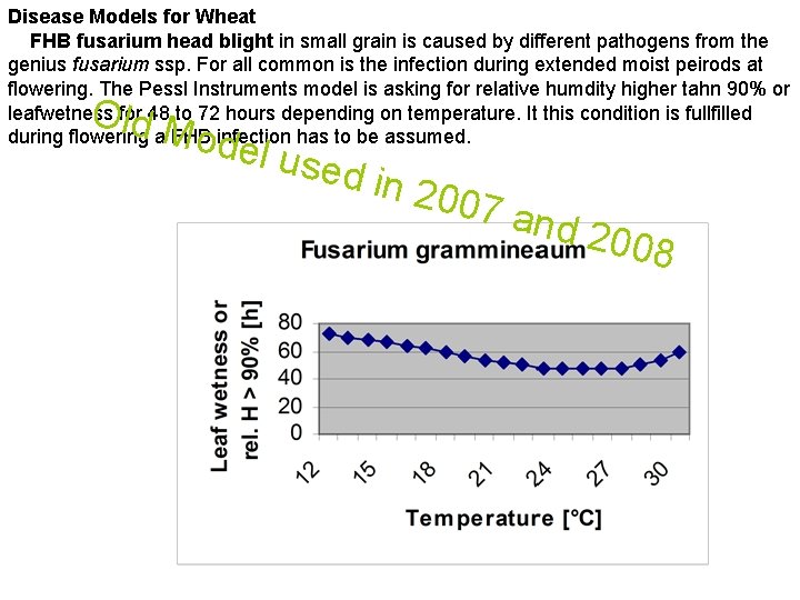 Disease Models for Wheat FHB fusarium head blight in small grain is caused by Disease Models for Wheat FHB fusarium head blight in small grain is caused by