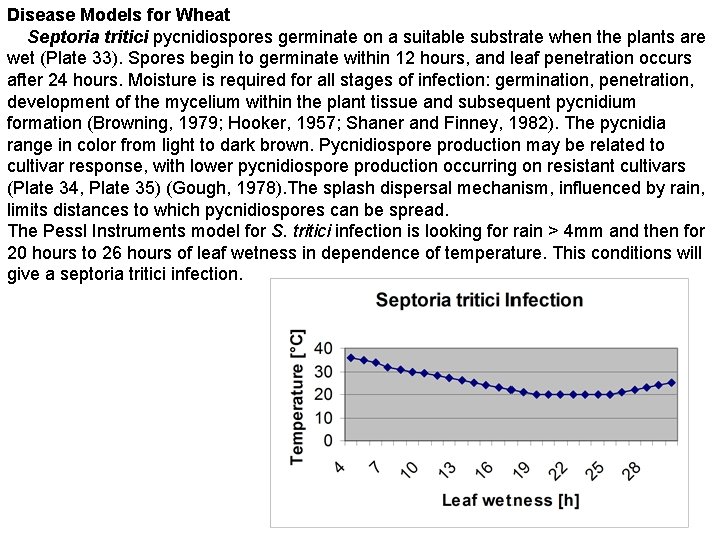 Disease Models for Wheat Septoria tritici pycnidiospores germinate on a suitable substrate when the Disease Models for Wheat Septoria tritici pycnidiospores germinate on a suitable substrate when the