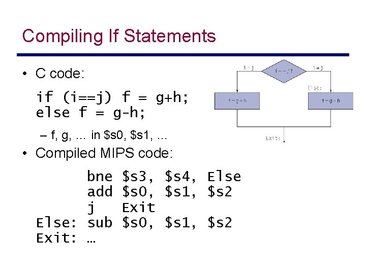 Compiling If Statements • C code: if (i==j) f = g+h; else f =