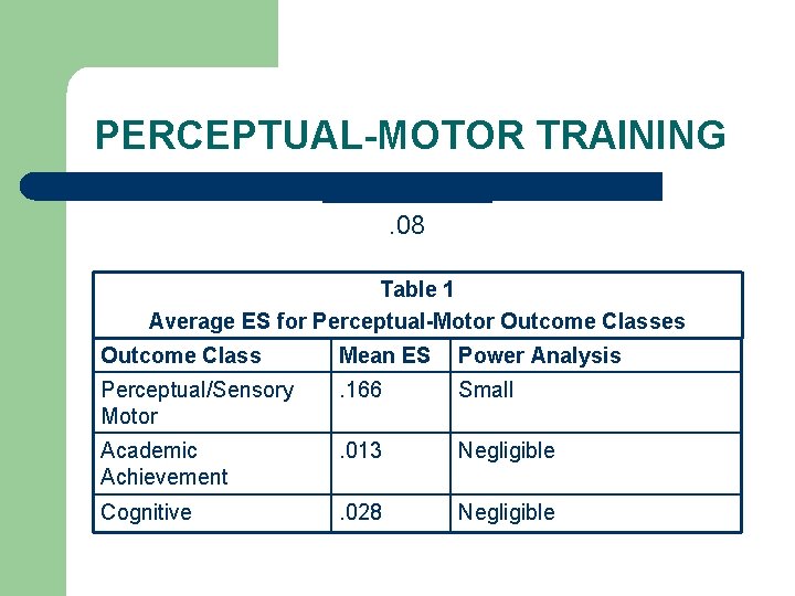 PERCEPTUAL-MOTOR TRAINING EFFECT SIZE. 08 Table 1 Average ES for Perceptual-Motor Outcome Classes Outcome