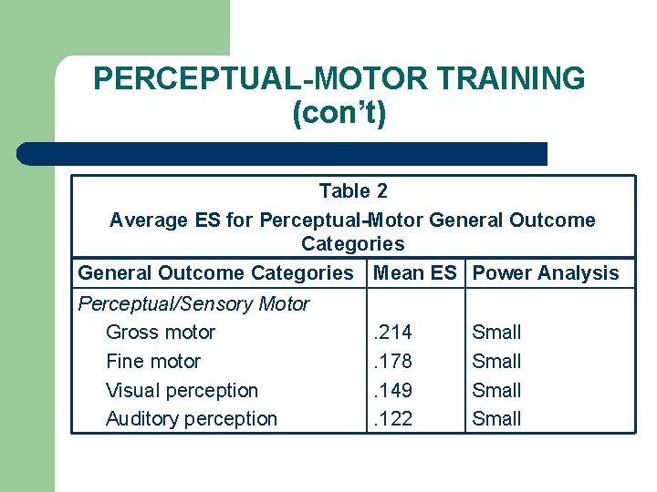 PERCEPTUAL-MOTOR TRAINING (con’t) Table 2 Average ES for Perceptual-Motor General Outcome Categories Mean ES