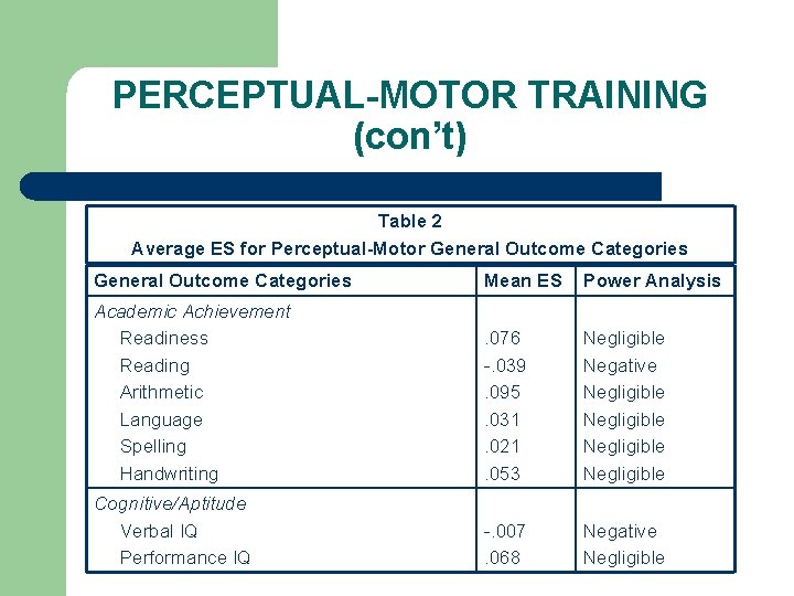 PERCEPTUAL-MOTOR TRAINING (con’t) Table 2 Average ES for Perceptual-Motor General Outcome Categories Mean ES