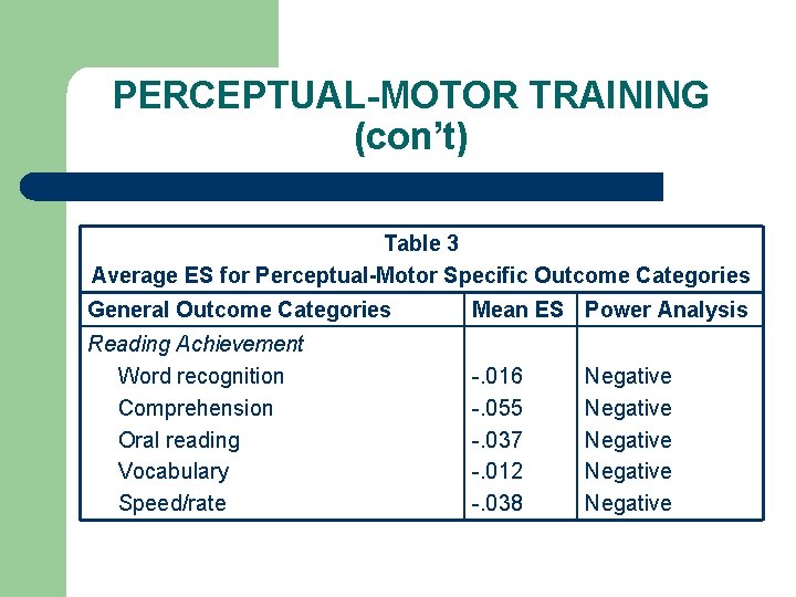 PERCEPTUAL-MOTOR TRAINING (con’t) Table 3 Average ES for Perceptual-Motor Specific Outcome Categories General Outcome