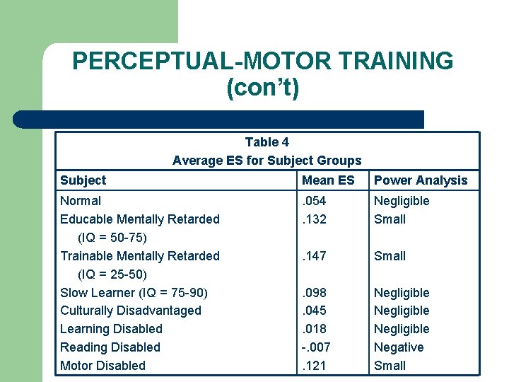 PERCEPTUAL-MOTOR TRAINING (con’t) Table 4 Average ES for Subject Groups Subject Mean ES Power