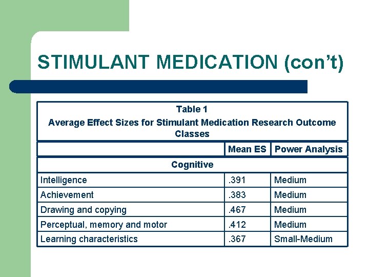 STIMULANT MEDICATION (con’t) Table 1 Average Effect Sizes for Stimulant Medication Research Outcome Classes