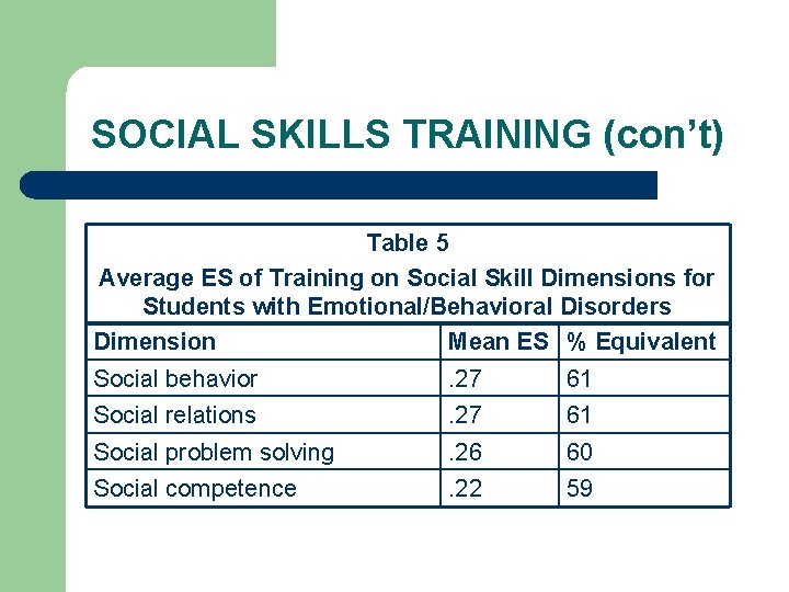 SOCIAL SKILLS TRAINING (con’t) Table 5 Average ES of Training on Social Skill Dimensions