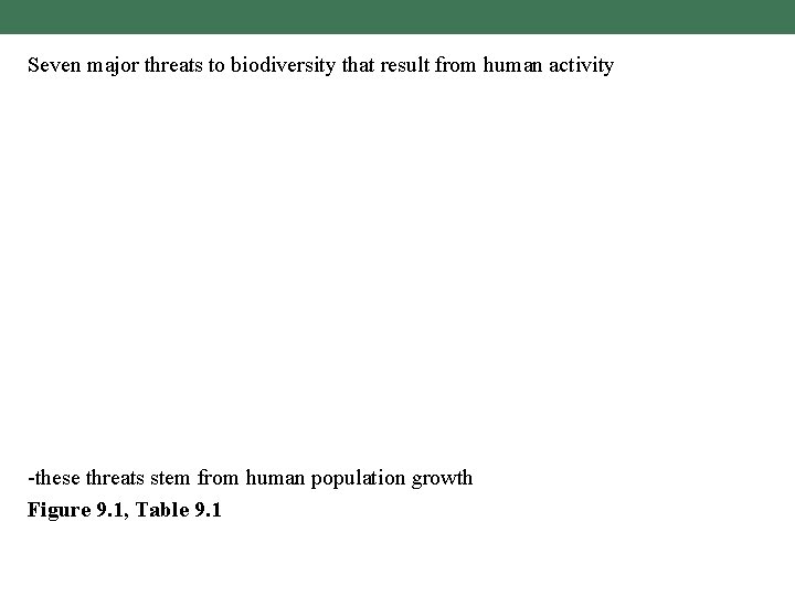 Seven major threats to biodiversity that result from human activity -these threats stem from