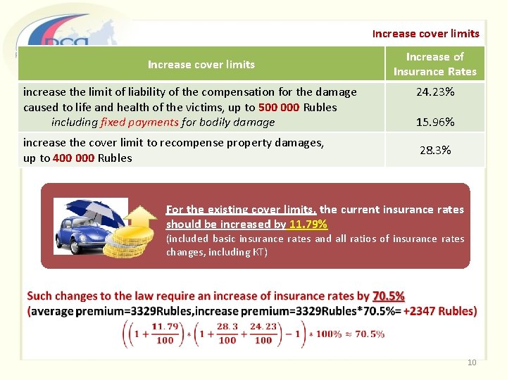 Increase cover limits increase the limit of liability of the compensation for the damage