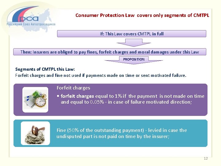 Consumer Protection Law covers only segments of CMTPL If: This Law covers CMTPL in