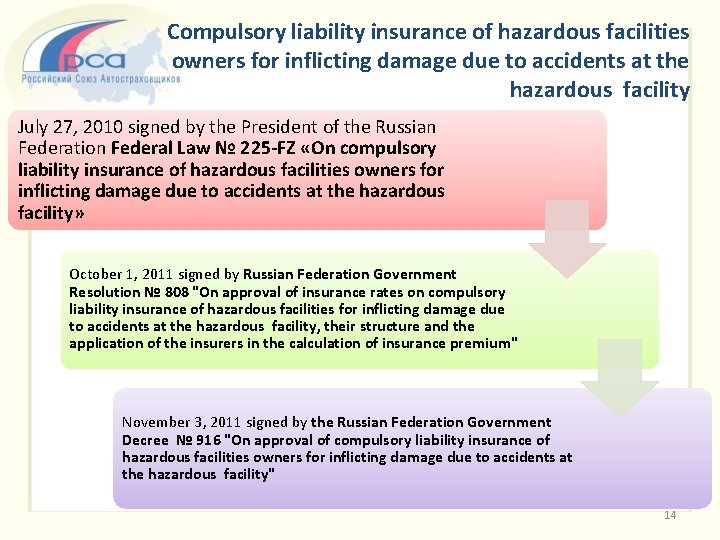 Compulsory liability insurance of hazardous facilities owners for inflicting damage due to accidents at