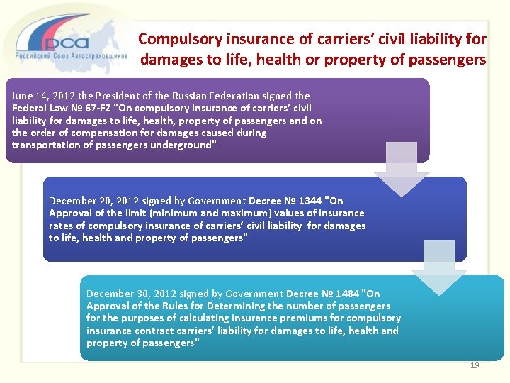Compulsory insurance of carriers’ civil liability for damages to life, health or property of