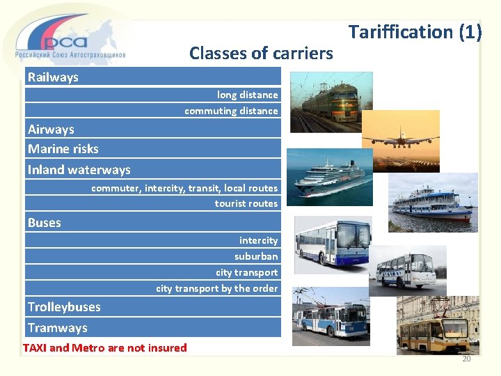 Classes of carriers Tariffication (1) Railways long distance commuting distance Airways Marine risks Inland